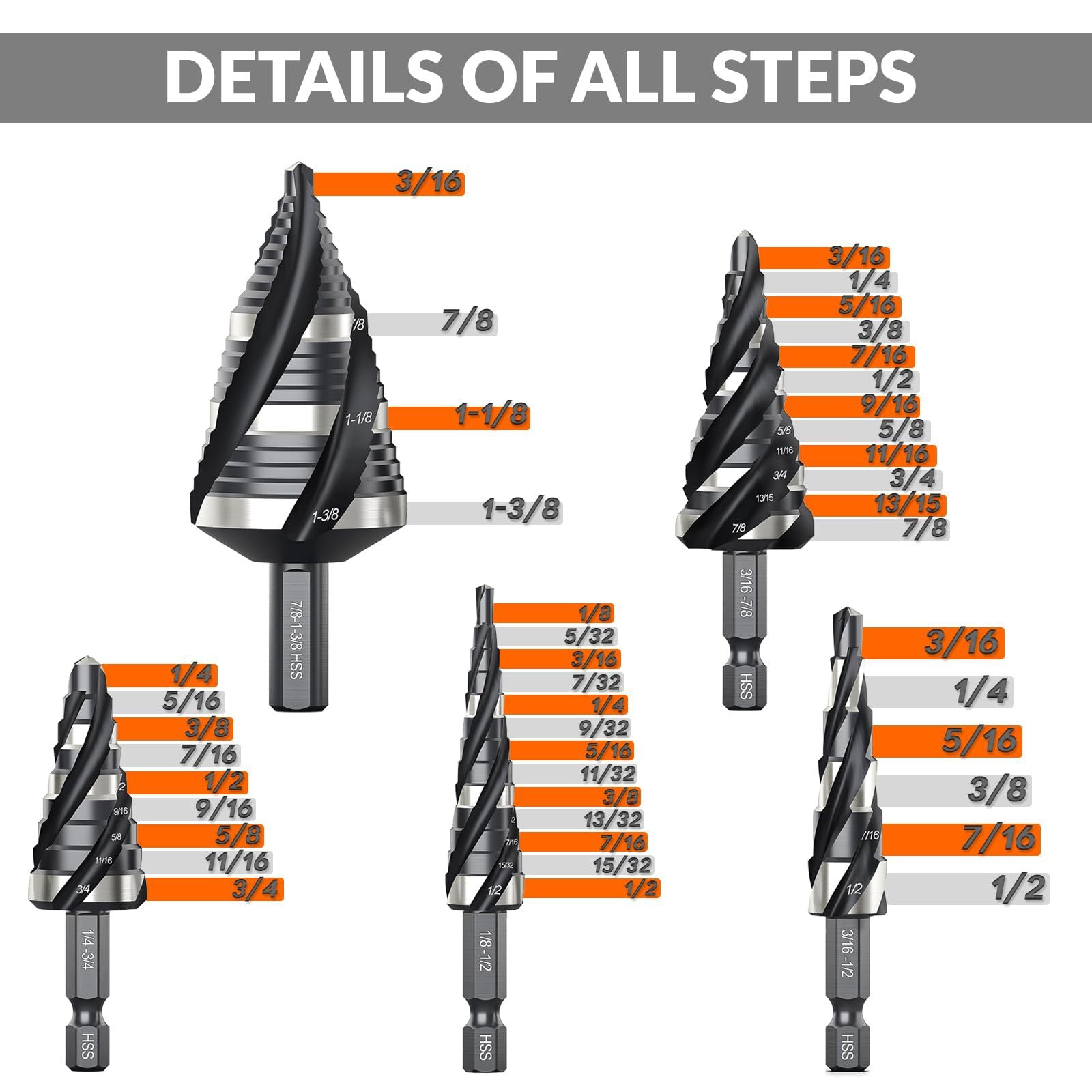 10‑Piece HSS Imperial Step Drill Bits · 4‑Flute Hex Shank