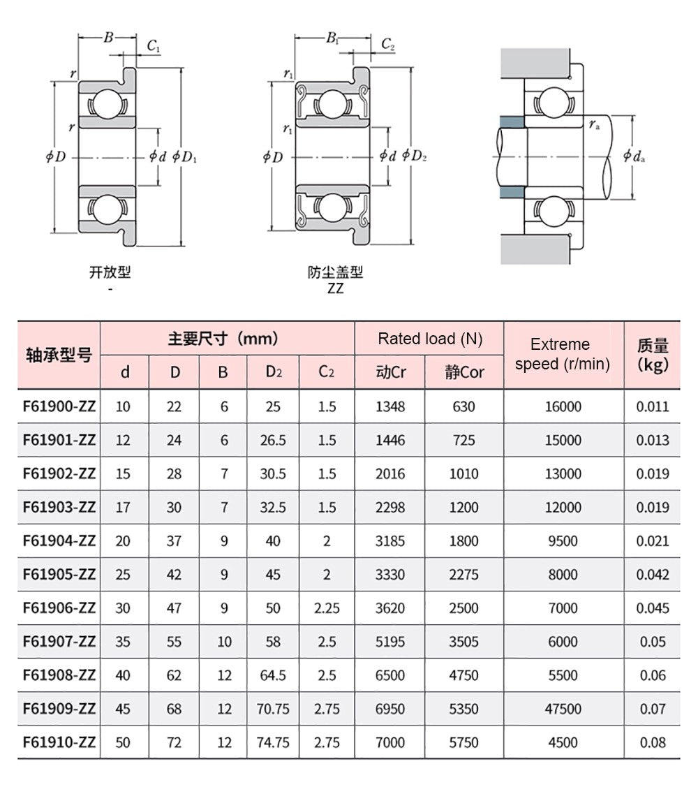 Mini Metal Shielded Flanged Ball Bearings - Model Complete Inner Diameter 2-50mm