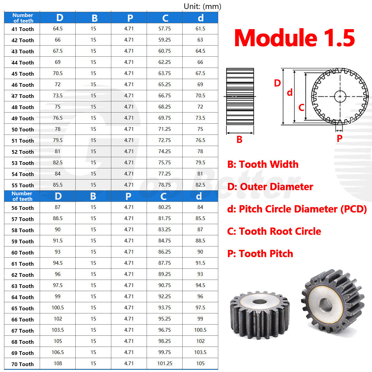 Mod 1 1.5 2 2.5 3 4 5 Spur Gear C45 Steel 12 Tooth - 160 Tooth Motor Pinion Flat