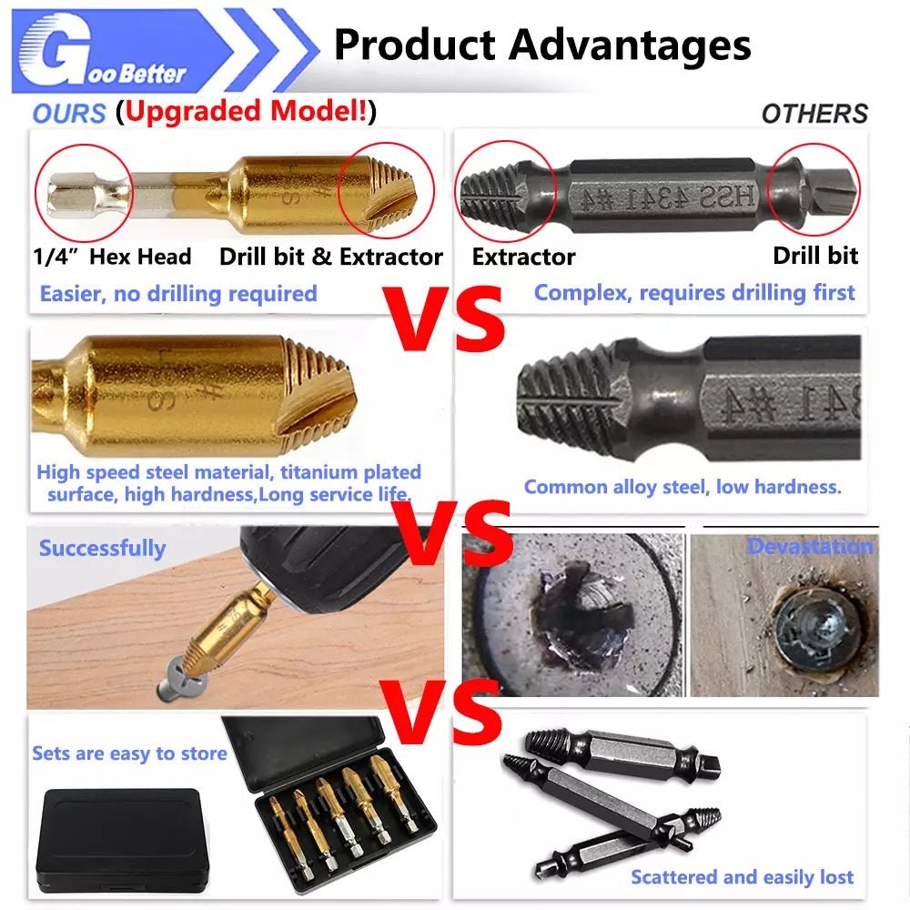 5PCS Damaged / Stripped Screw Extractor Set Bolt Broken Remover Tool Drill Bits - HomeDIYer