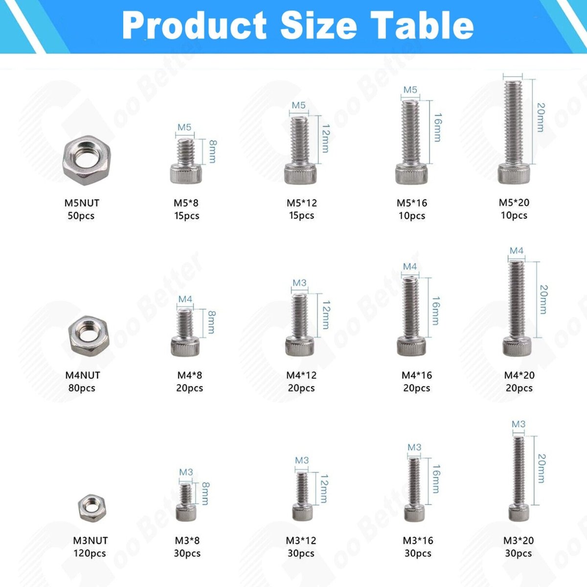 500 Pcs Allen Bolts and Nuts Assorted Set Button Head Hex Screws Stainless Steel - HomeDIYer