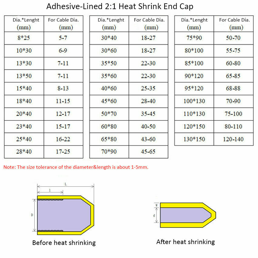 Green Heat Shrink End Caps 2:1 Ratio 10mm-101mm