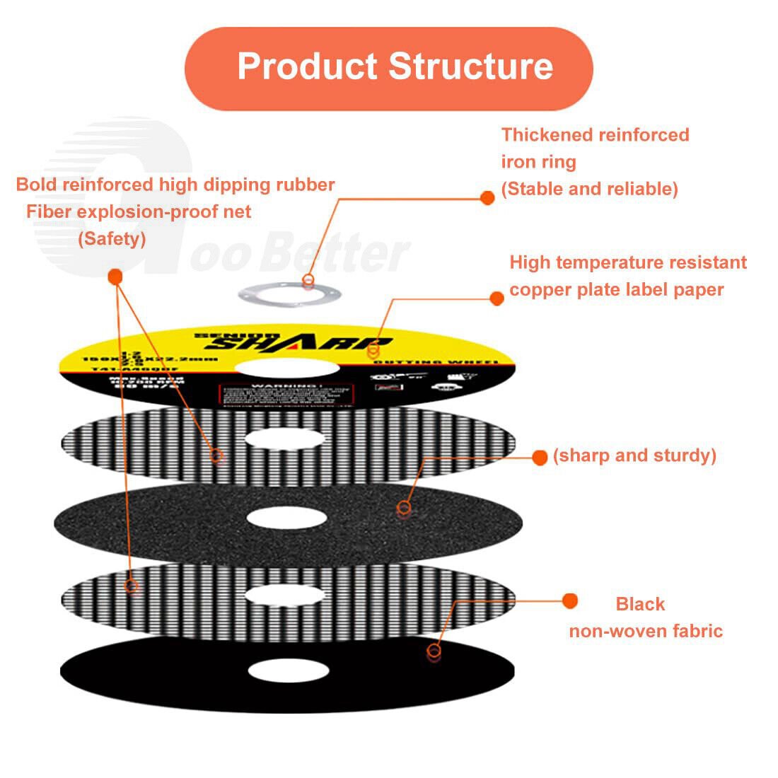 10Pcs Cutting Disc 115mm 4.5" Ultra Thin 1.2mm Metal Cutting Blade Angle Grinder - HomeDIYer