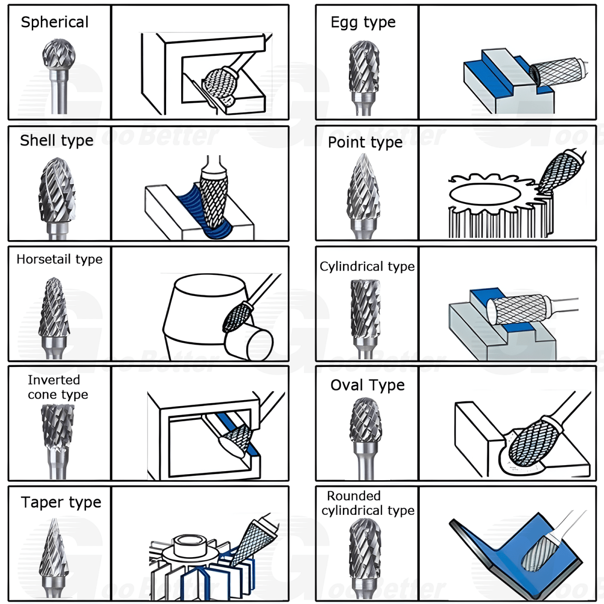 10x Double Cut Tungsten Carbide Rotary Burr Set 1/8'' Drill Bits for Dremel Tool - HomeDIYer