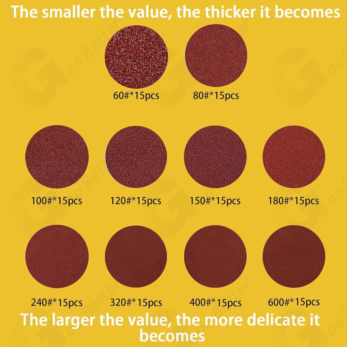 150pcs 5 Inch 8 Hole Dustless Hook and Loop Sanding Disc Sander Round Sandpaper - HomeDIYer