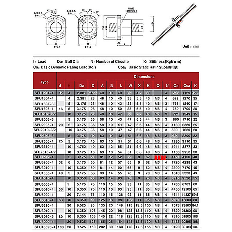 G10 Grade Bearing Steel Balls 1mm~9.525mm