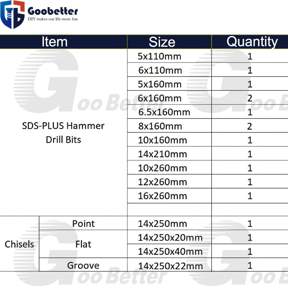 17x SDS Plus Rotary Hammer Drill Bit Chisels Set Concrete Stone with Plastic Box - HomeDIYer