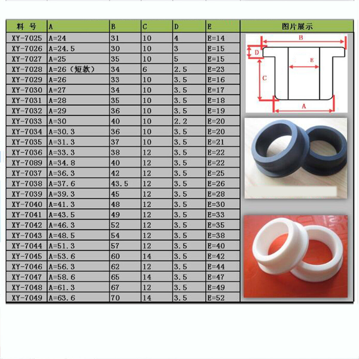 Close-up detail of black silicone grommet showing flexible through-hole design