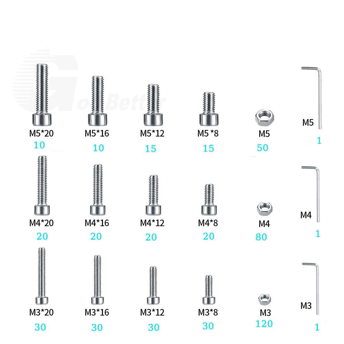 M3 M4 M5 cylinder head hexagon bolts nuts & Allen key set - HomeDIYer