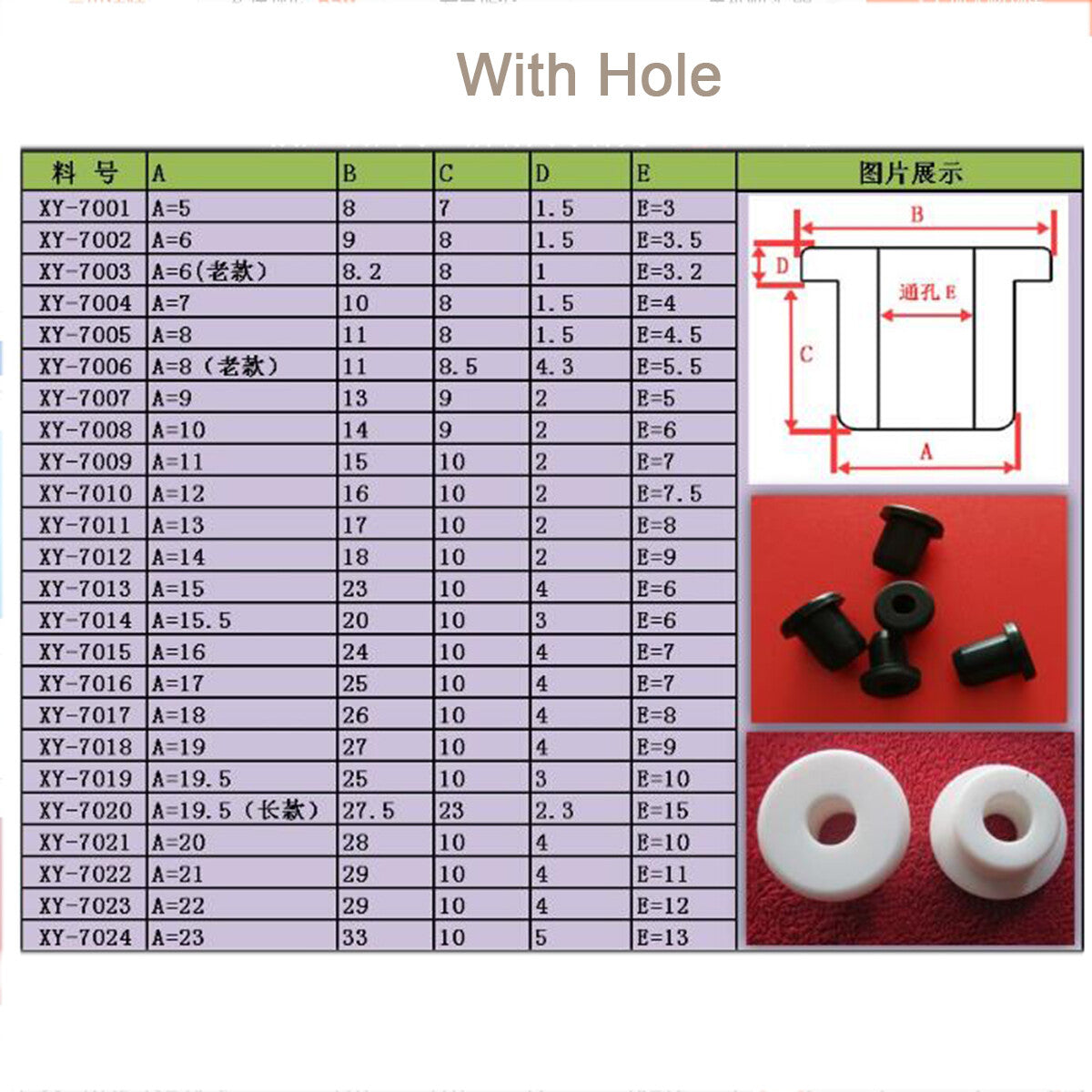 Close-up of Silicone Rubber Grommet Plug for Wiring Protection
