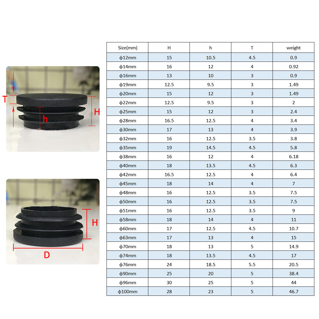 Assortment of black round plastic end caps showing size range from 12mm to 76mm