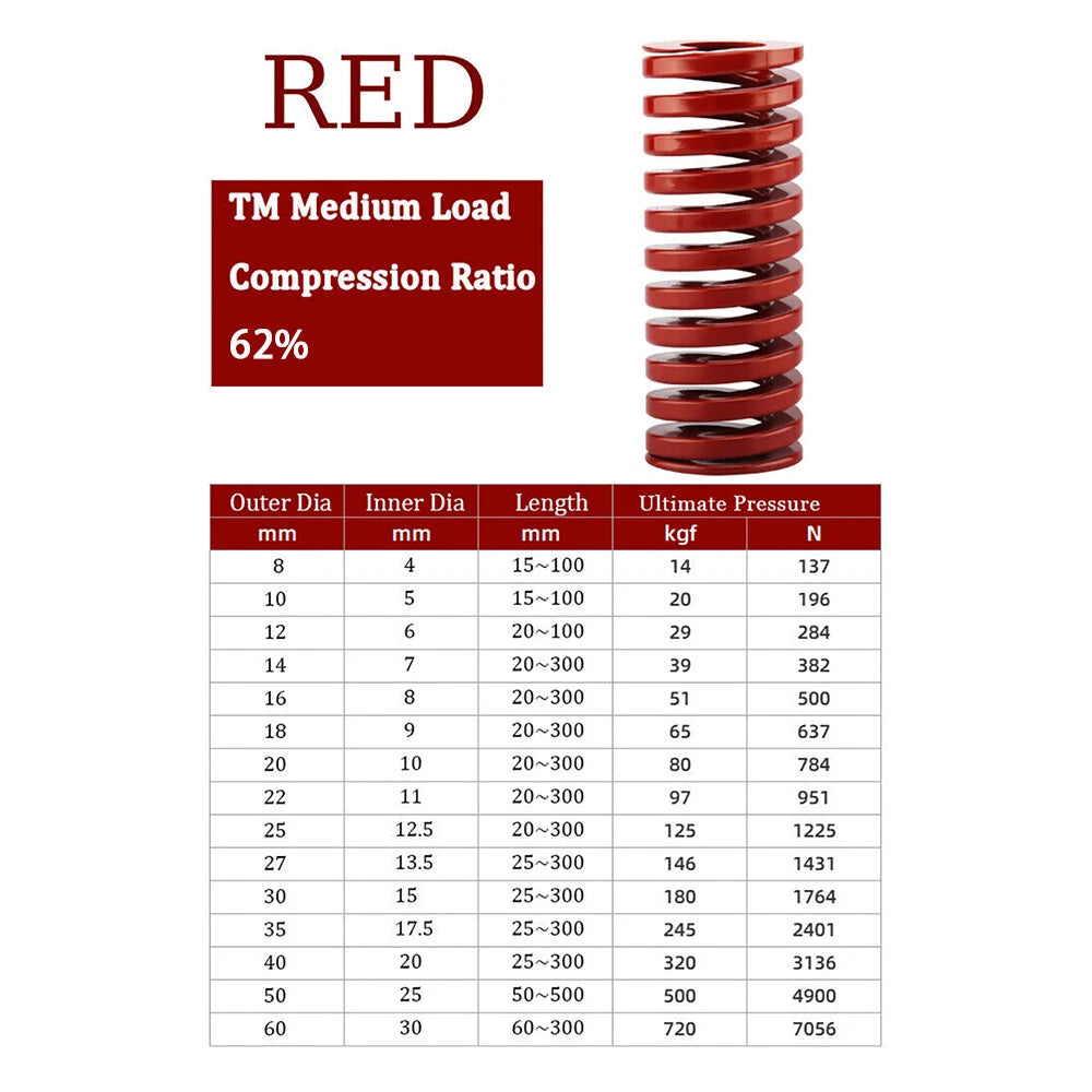 Heavy Load Duty Compression Die Spring ISO - 22-25mm Diameter & Up To 300mm Long