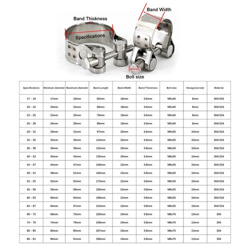 Jubilee Super Clamps Heavy Duty Exhaust Supra T Bolt Stainless Marine Steel Clip - HomeDIYer