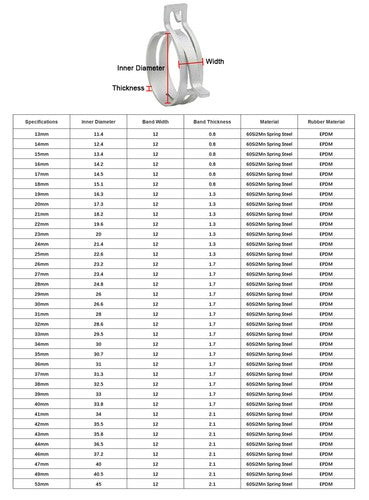 Self Clamping Spring Hose Clips Carbon Steel Clamps Sealing Radiator Heater OEM - HomeDIYer