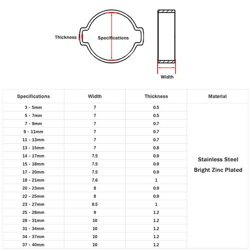 Double Ear Clamps O Clips Stainless Steel BZP Fuel Air Water Mikalors Hose Pipe - HomeDIYer