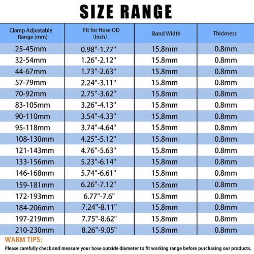 Worm Drive Hose Clips Stainless Steel Adjustable Range for Water Pipe, Plumbing - HomeDIYer