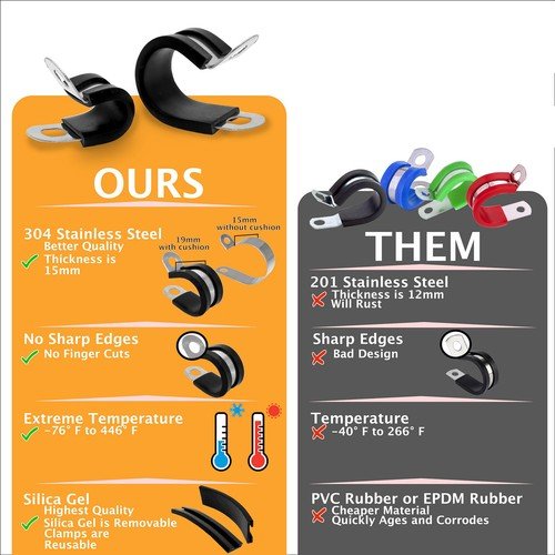 P CLIPS RUBBER LINED ZINC PLATED PK OF 1 **CHOOSE YOUR SIZE** GREAT PRICES - HomeDIYer