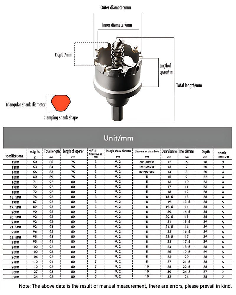 TCT Hole Saw Drill Bit Carbide Tip Cutter Alloy Tool Stainless Steel - HomeDIYer