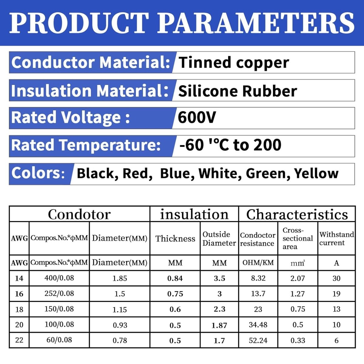14 16 18 20 22 Gauge Solid Core Wire, 14 AWG Electrical Hookup Wire 98.4ft, 16.4ft Each Spool 6 Colors, Flexible Tinned Copper Wire for Landscape Automotive Wire LED Lighting Strips - HomeDIYer