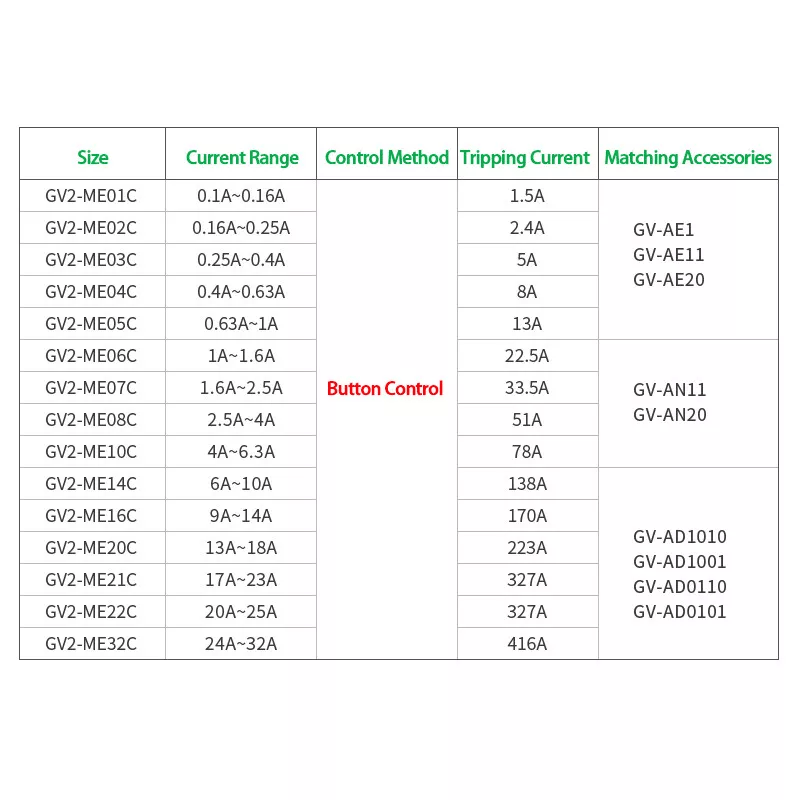 GV2ME10C - 08C Manual Motor Circuit Breaker 0.1A - 32A - HomeDIYer