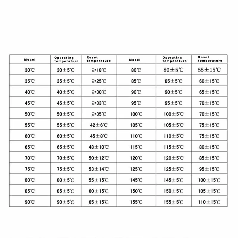 Temperature Switch KSD9700 Safety Control |HomeDIYer - HomeDIYer
