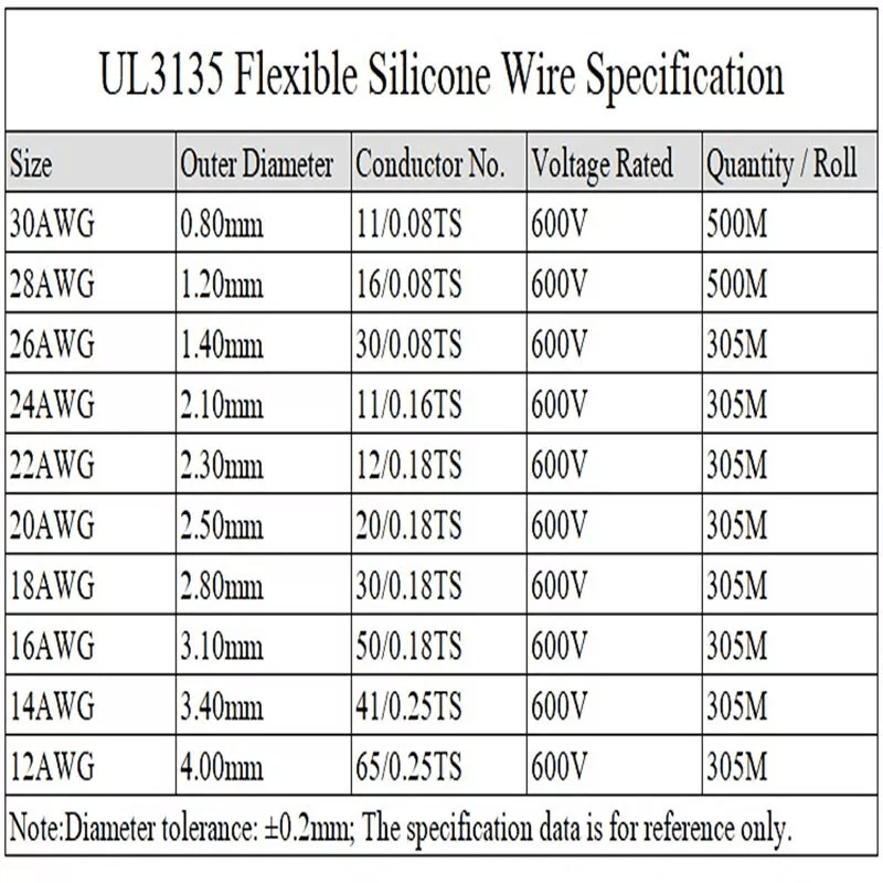 10AWG - 30AWG Silicone Electrical Wire Flexible Stranded Cable Tinned Copper White and Brown - HomeDIYer
