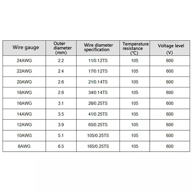 8AWG - 24AWG Stranded Automotive Equipment Cable PVC Electrical Wire 6 Color - HomeDIYer