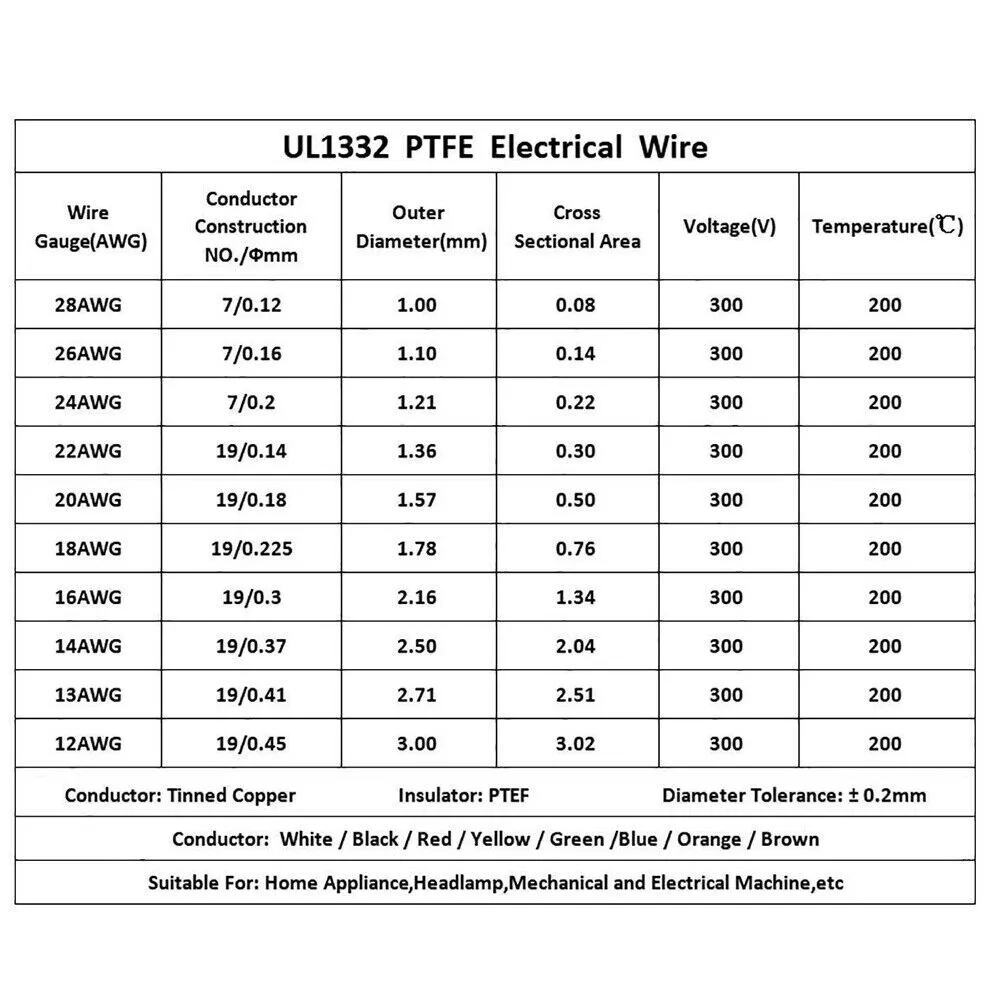 UL1332 PTFE Cable Wire Flexible Tinned Copper High Temperature Wire 14 AWG - 28 AW 6 Color - HomeDIYer