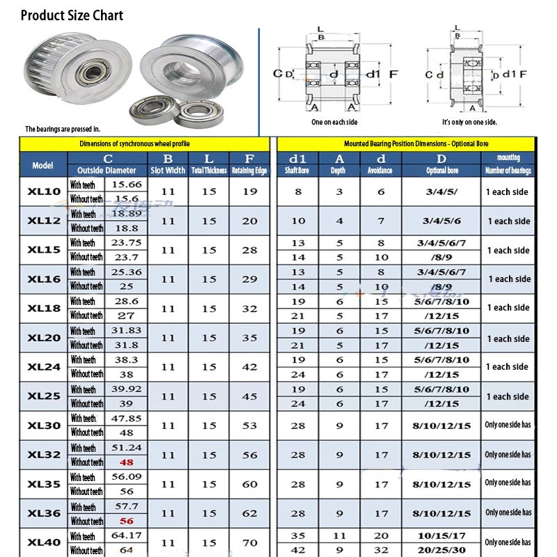 XL Idler Timing Pulley Double Side Bearing Timing Belt For Width 11mm - 16mm