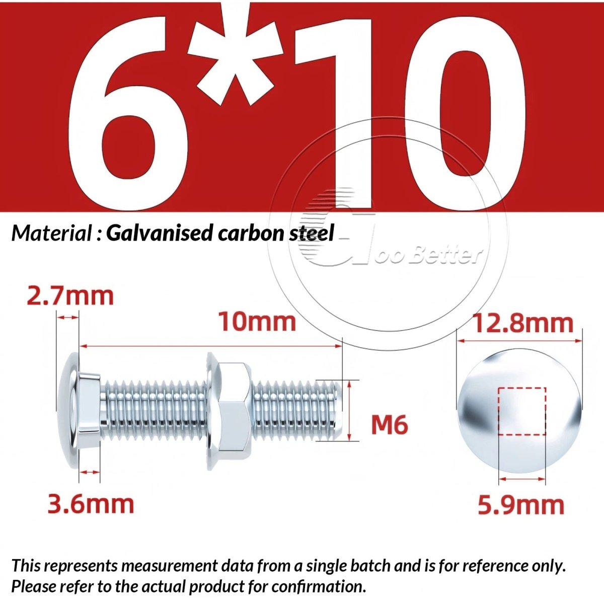 M4 M5 M6 Carriage Bolts with Hex Nuts – Zinc - Plated Steel, Full & Partial Thread - HomeDIYer