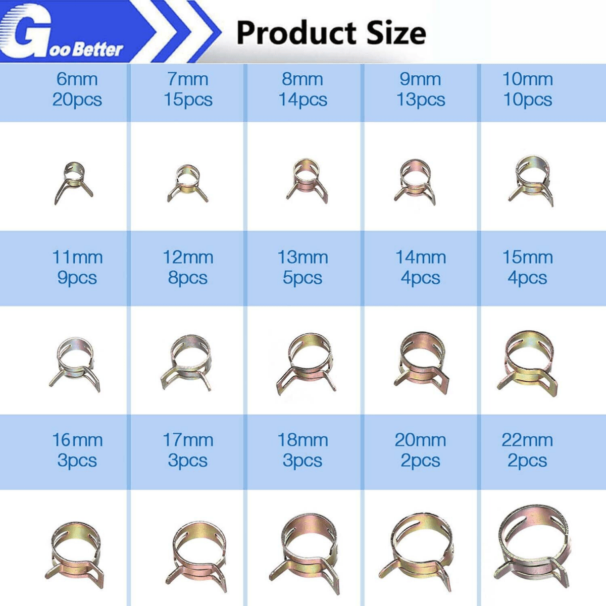 115 Pcs Hose Clamps Assortment Kit Spring Steel Clip Water Fuel Tube Air Pipe - HomeDIYer