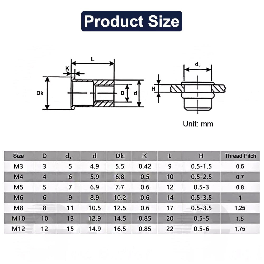860Pcs Rivet Nut Kit UNC Rivnut Nutsert Assortment - HomeDIYer