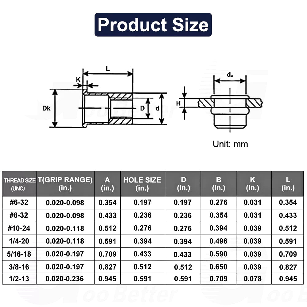 860Pcs Rivet Nut Kit UNC Rivnut Nutsert Assortment - HomeDIYer