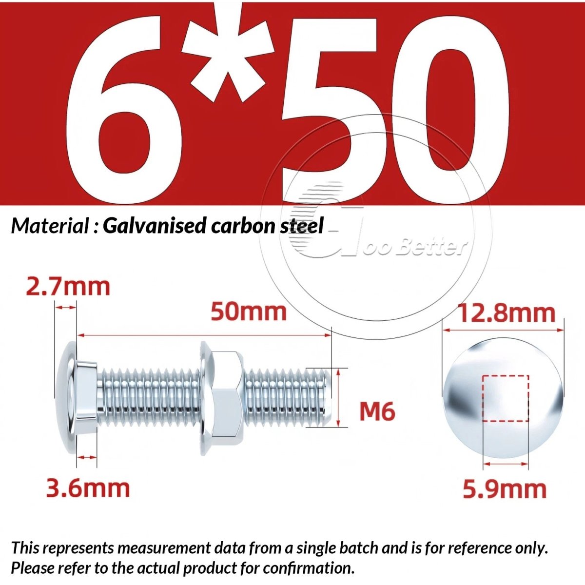 M4 M5 M6 Carriage Bolts with Hex Nuts – Zinc - Plated Steel, Full & Partial Thread - HomeDIYer