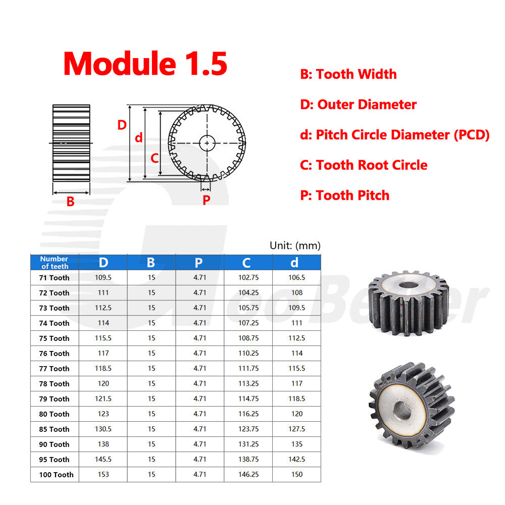 Mod 1 1.5 2 2.5 3 4 5 Spur Gear C45 Steel 12 Tooth - 160 Tooth Motor Pinion Flat