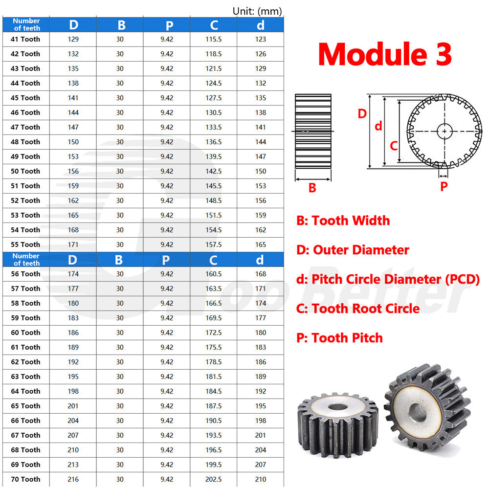 Mod 1 1.5 2 2.5 3 4 5 Spur Gear C45 Steel 12 Tooth - 160 Tooth Motor Pinion Flat