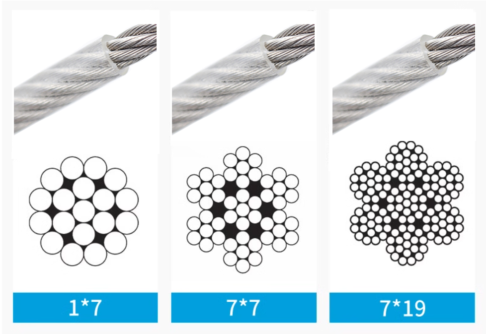Stainless Steel Wire Rope Clear PVC Plastic Coated Metal Cable Rigging 0.38~12mm