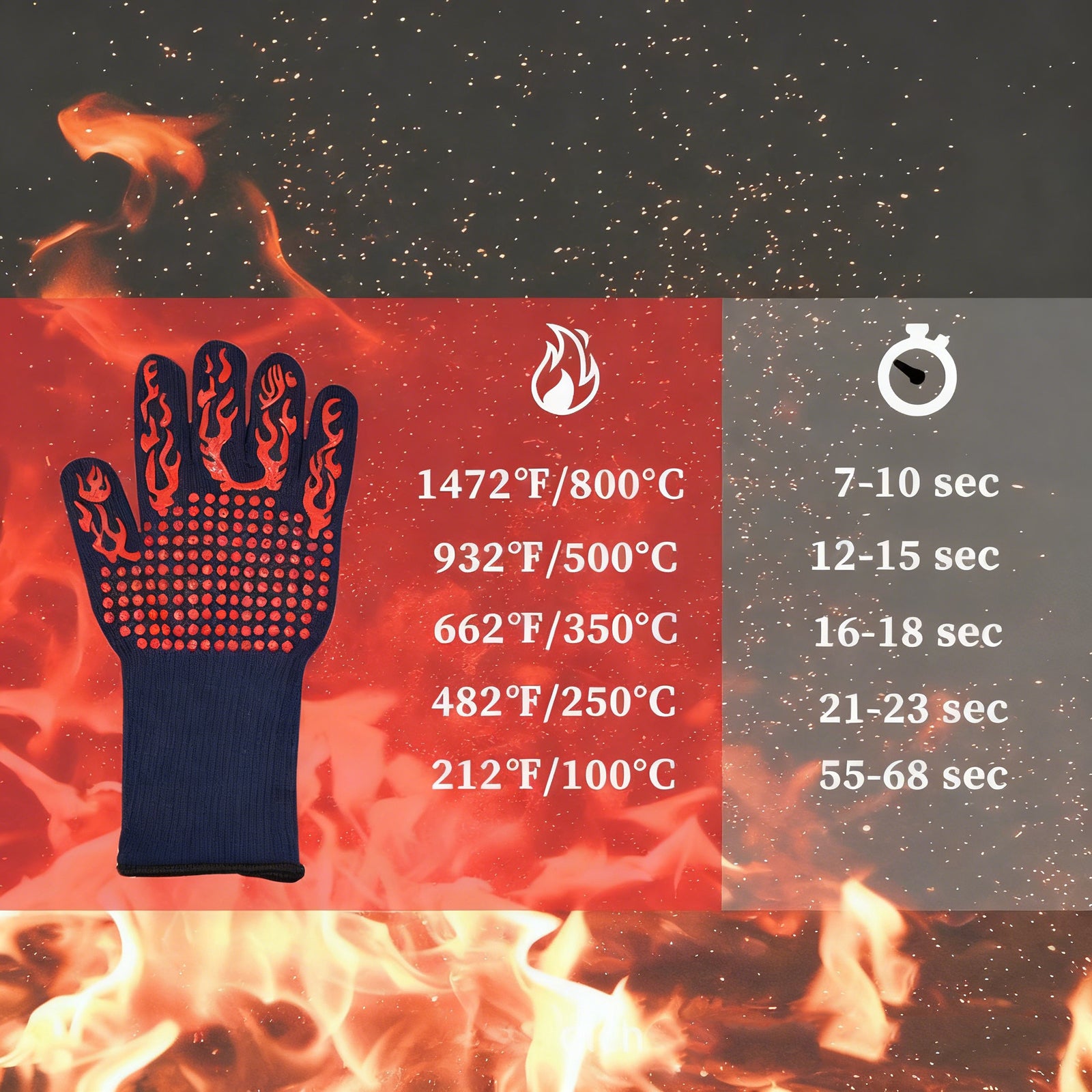Best-Selling 3-Layer Heat Resistant Gloves for Welding, Baking & BBQ - Flame Retardant Multi-Purpose