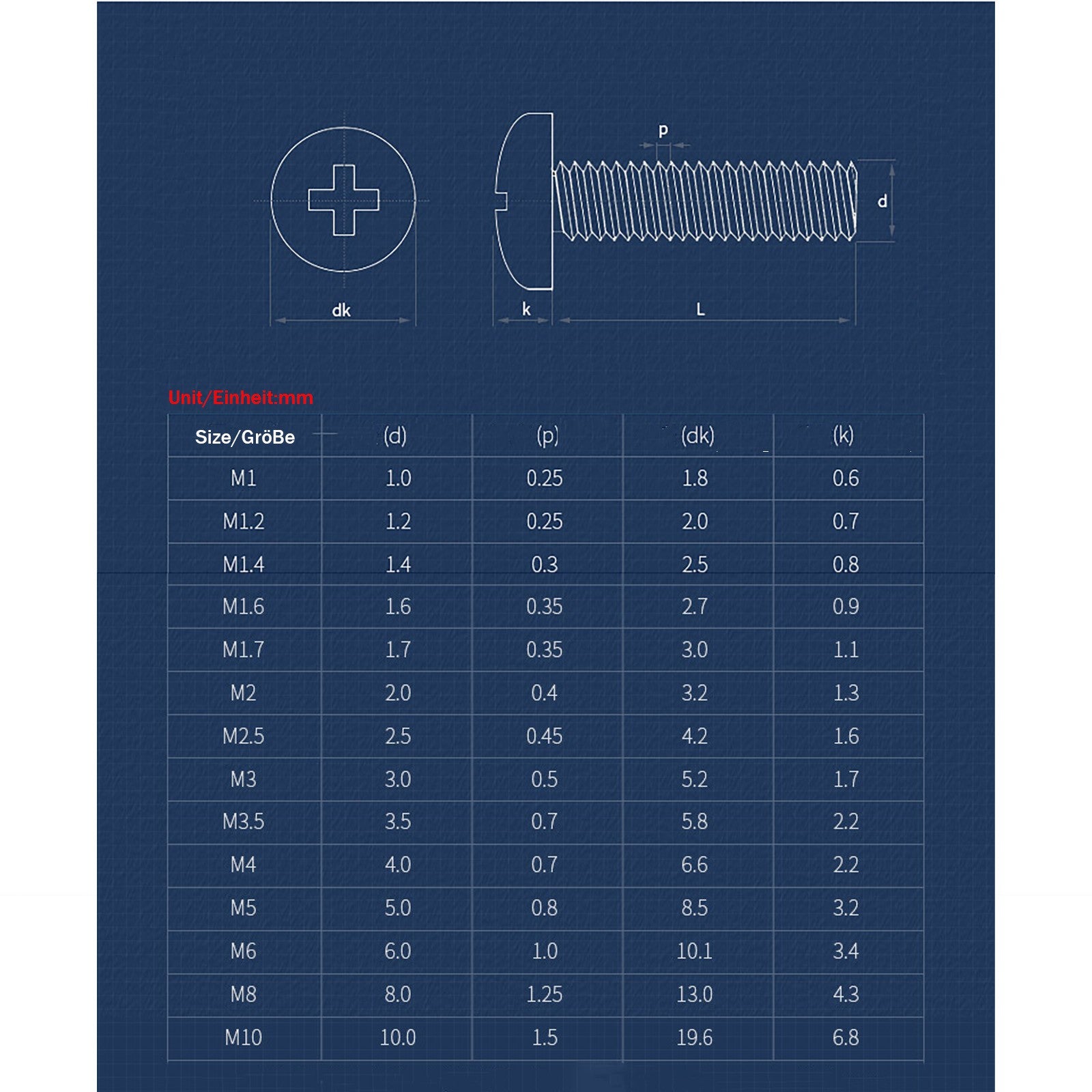 M3 Phillips Pan Head Machine Screws – A2 Stainless Steel, M3×3mm to M3×150mm (Full Length Range)