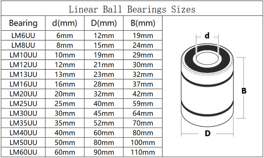 LM Lineare Lager LM6UU-LM60UU | CNC Linear-Bearings, für 6-60 mm Linearwelle