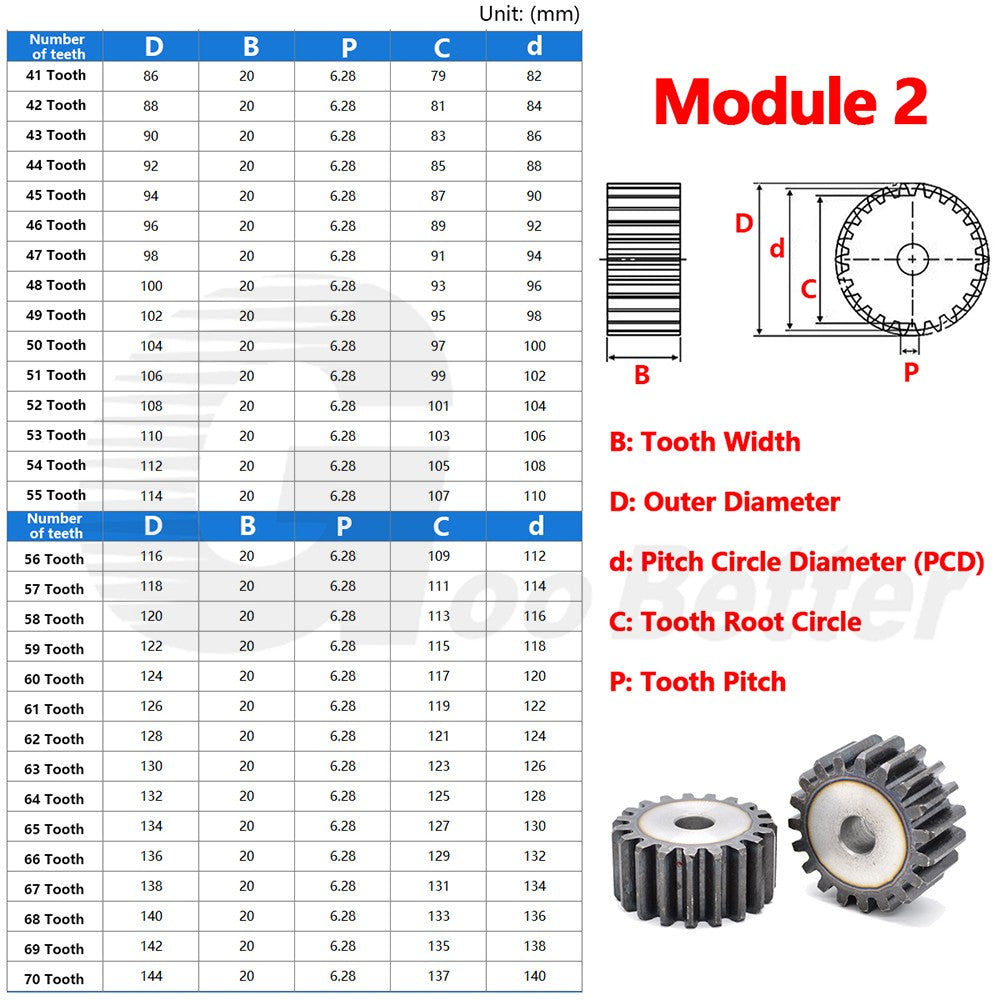 Mod 1 1.5 2 2.5 3 4 5 Spur Gear C45 Steel 12 Tooth - 160 Tooth Motor Pinion Flat