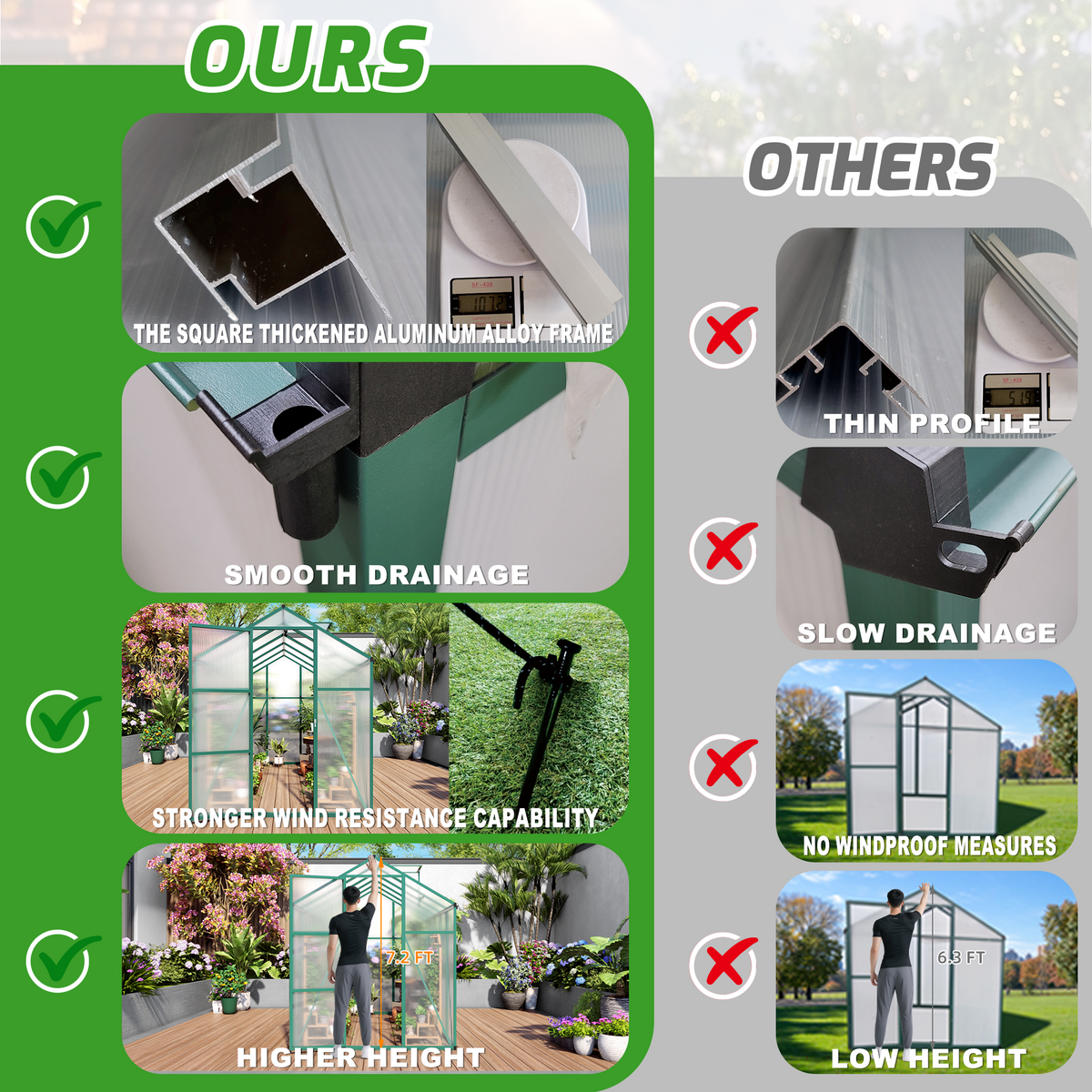 6ft x 10ft Heavy‑Duty Aluminum Walk‑In Greenhouse — Raised Base Polycarbonate Panels & Drainage System Green