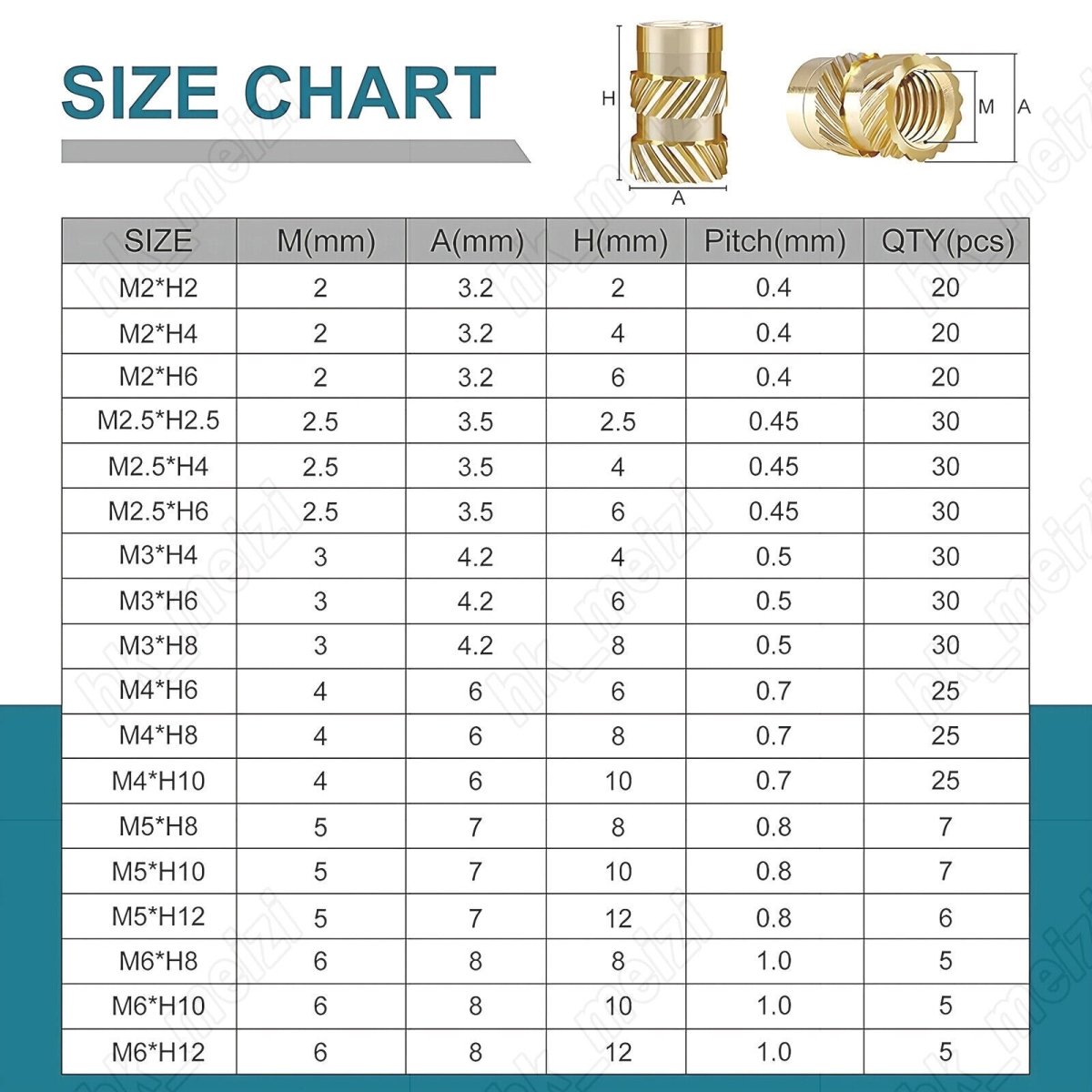 Thread insert Press - in nut Fusion nut M2 M2.5 M3 M4 M5 M6 Set 3D printing - HomeDIYer