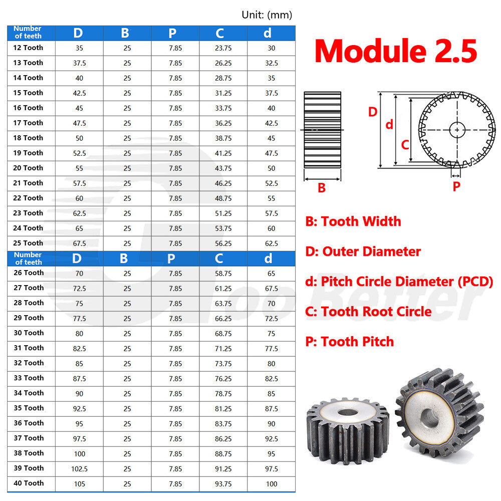 Mod 1 1.5 2 2.5 3 4 5 Spur Gear C45 Steel 12 Tooth - 160 Tooth Motor Pinion Flat