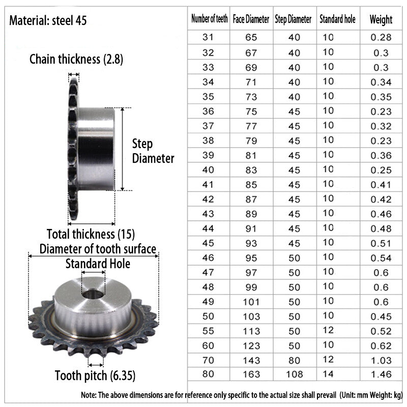 Roller Chain Drive Sprocket 1/4" 04C 8T-80T Pitch 6.35mm 45# Steel 25H Sprocket