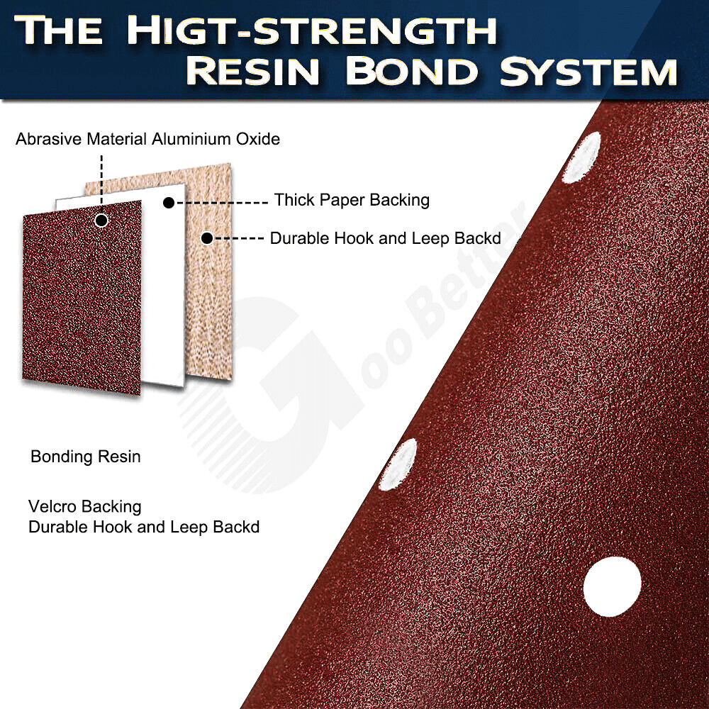 150Pcs 5inch Sanding Discs 60 - 600 Grit Hook Loop 8 - Hole Orbital Sander Sandpaper - HomeDIYer