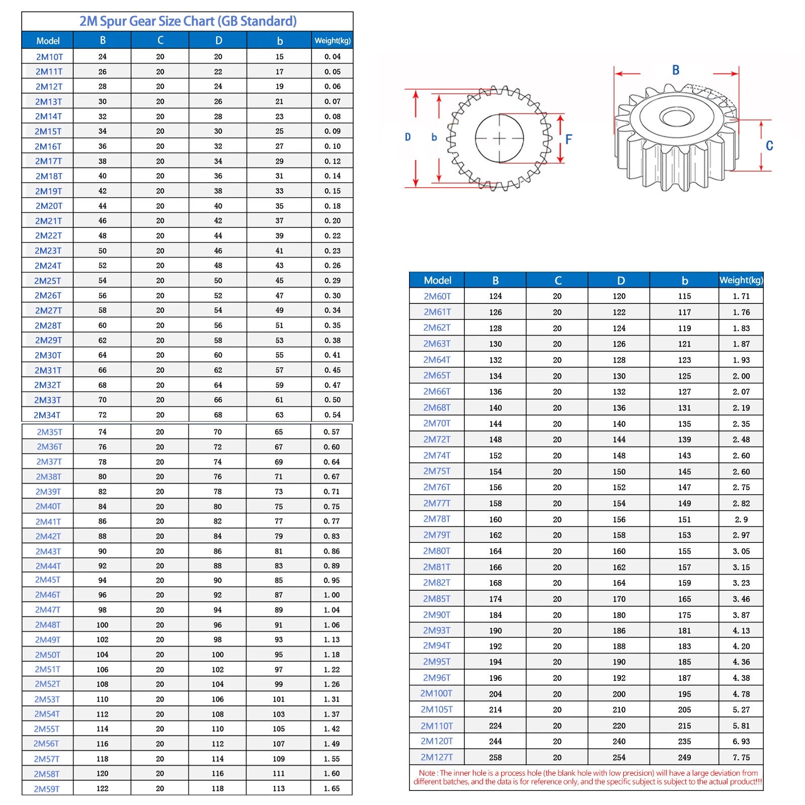 Module 1M, 1.5M, 2M Spur Gear Wheels Spur Wheel With 10 To 90 Teeth Flat Gear
