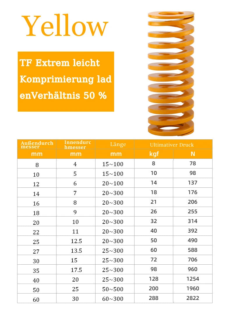 Light Load /Heavy Duty Compression Die Spring - Durchmesser 25mm Diverse Längen