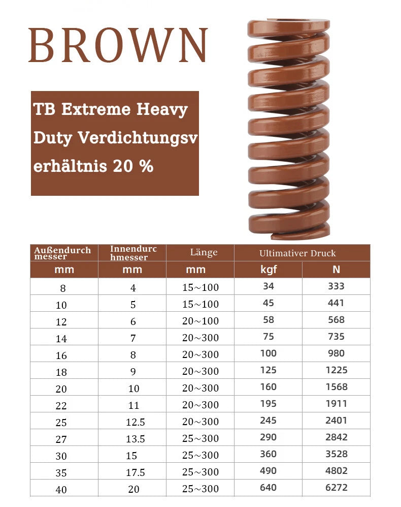 Light Load /Heavy Duty Compression Die Spring - Durchmesser 25mm Diverse Längen