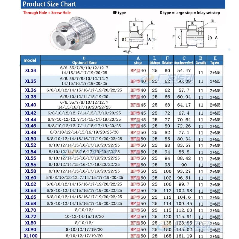 XL 10-100 Zähne Riemenscheibe Zahnrad 10T-100T Pulley für Zahnriemen 10mm Breite